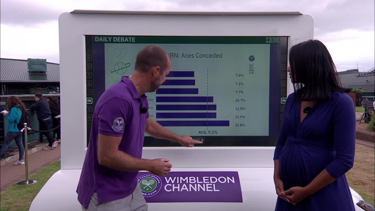 The Daily Debate - Day 9